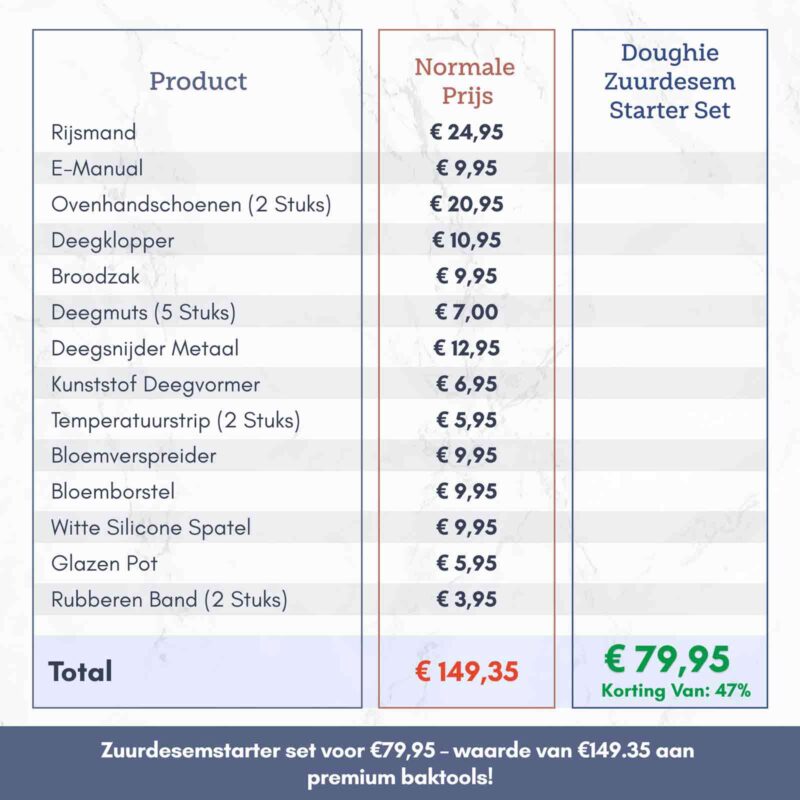 Doughie - Kortingsinformatie